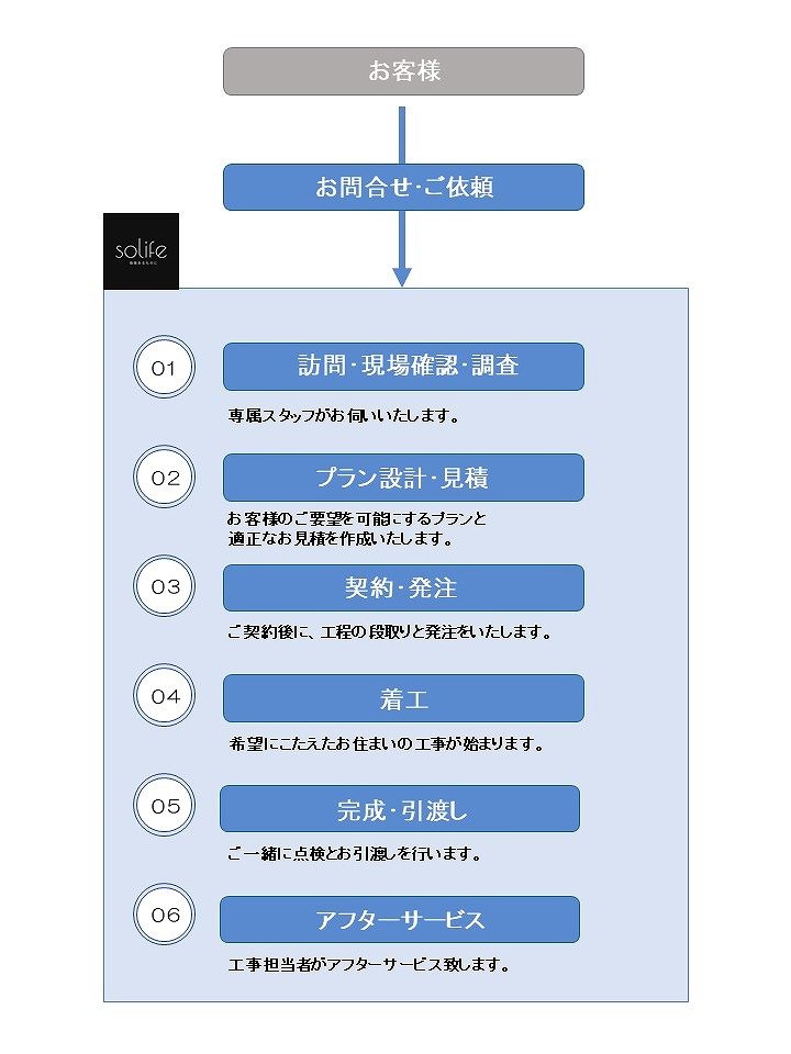 Solife③